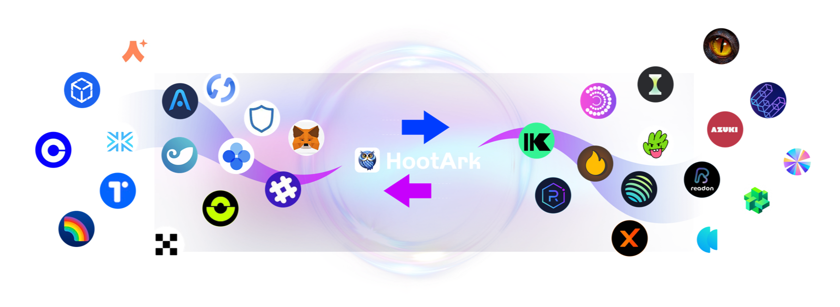 Secure Connections - Safely link multiple dApps and wallets through HootArk